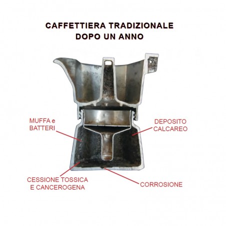 Moka Caffè Squisita agli ioni d'argento - GHA antibatterico