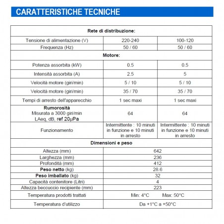 Estrattore di succo professionale Santos a 5 giri/minuto