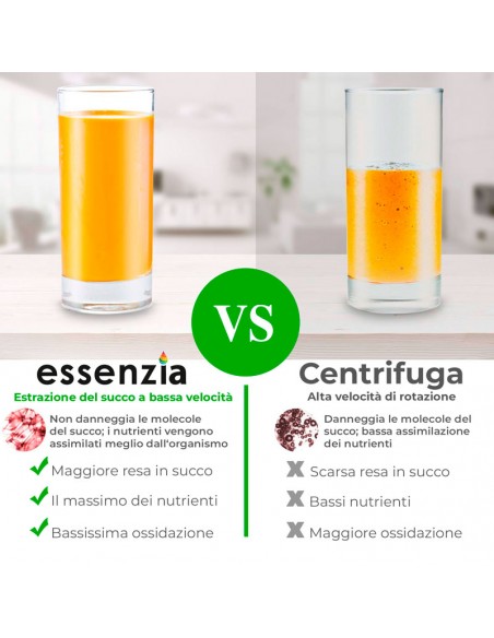 Nuovo Estrattore di Succo a Freddo Essenzia PRO a 30 Giri Effettivi - Total BPA Free