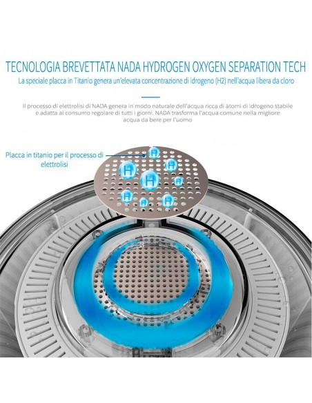 Generatore di Acqua Idrogenata H2 NADA con Filtro Esclusivo a Bio-Ceramiche [New Model 2022]