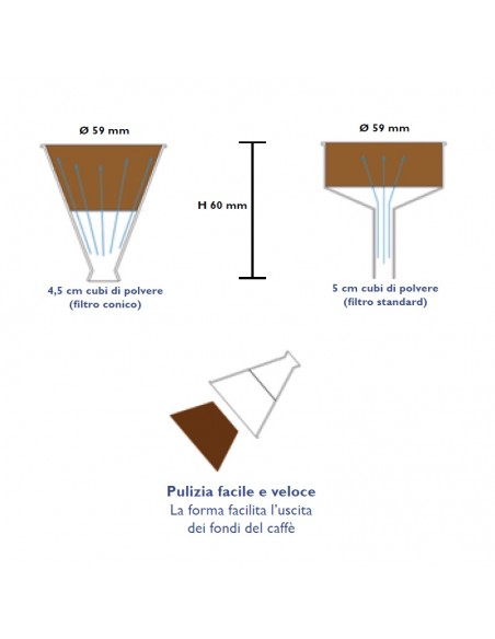 Filtro conico universale per Moka 4 tazze - GHA Antibatterico