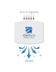 Ozonizzatore da Parete... 2