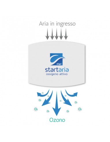 Ozonizzatore da Parete StartAria:...