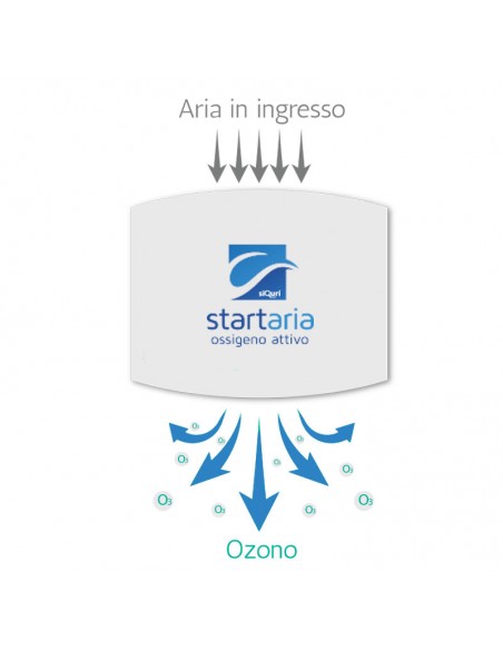 Ozonizzatore da Parete StartAria: Generatore di Ossigeno Attivo (Ozono Puro)