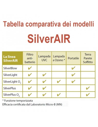 Purificatore d'aria a colonna -...