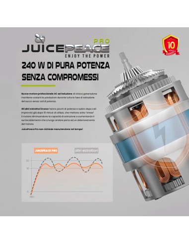 JuicePeace PRO Estrattore di Succo...