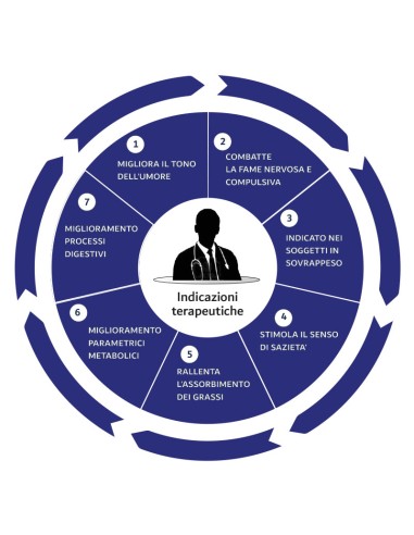 Satierel - Integratore Naturale ad...