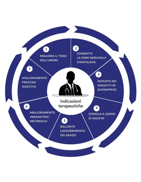 Satierel - Integratore Naturale ad Azione Dimagrante - Agisce sulla Fame Nervosa - Con Pregiato Zafferano - 30 Bustine