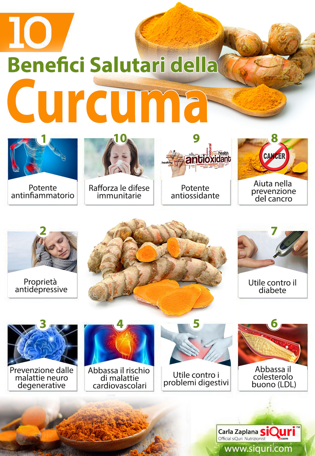 Infografica proprietà della curcuma