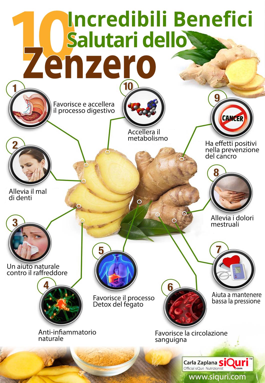 Infografica proprietà dello zenzero